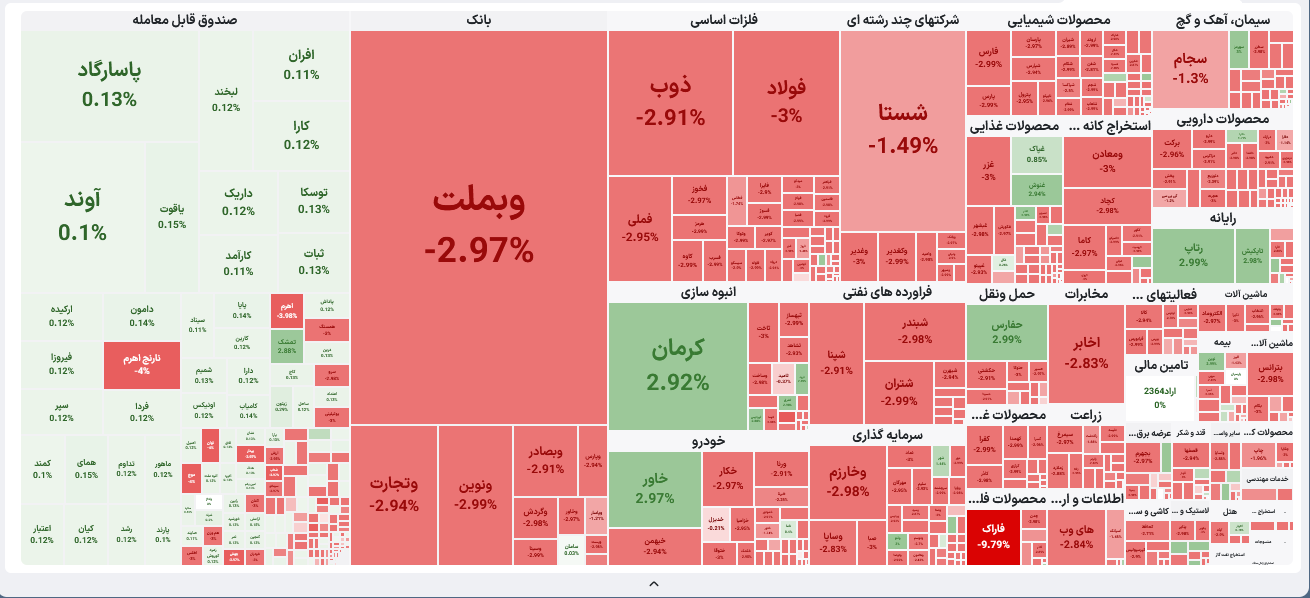 هیت مپ بازار سهام
