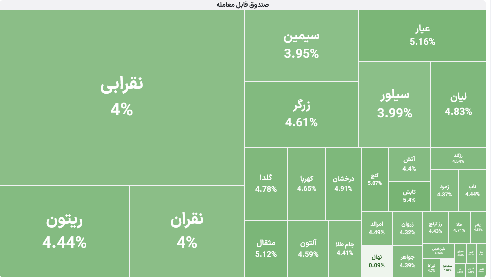 صندوق‌های ETF طلا و نقره در بورس ایران
