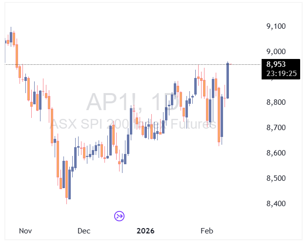 شاخص بورس استرالیا