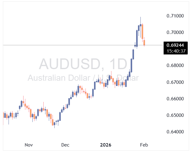 AUDUSD
