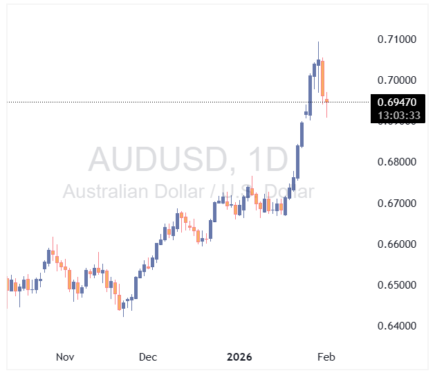 AUDUSD