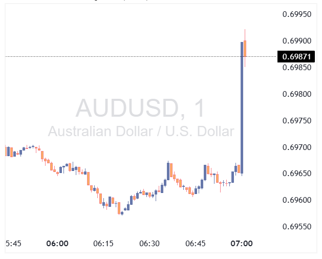 AUDUSD