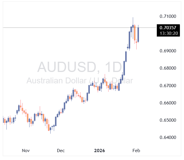 AUDUSD