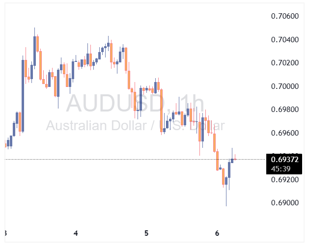 AUDUSD