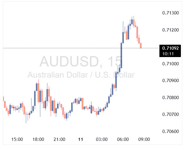 AUDUSD