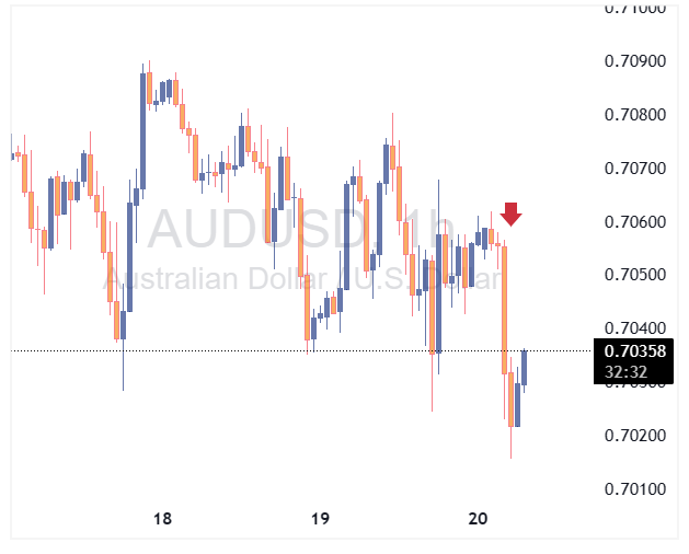 AUDUSD