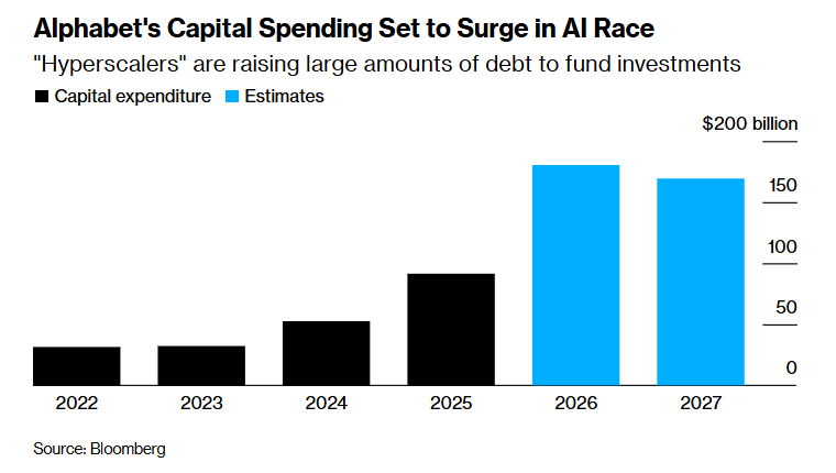 سرمایهگذاریهای آلفا و چشمانداز آن در زیرساختهای هوشمصنوعی