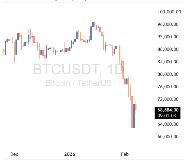 btcusd