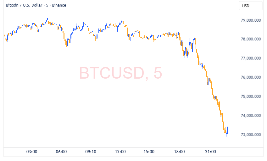 BTCUSD 2026 02 03 22 36 36 1