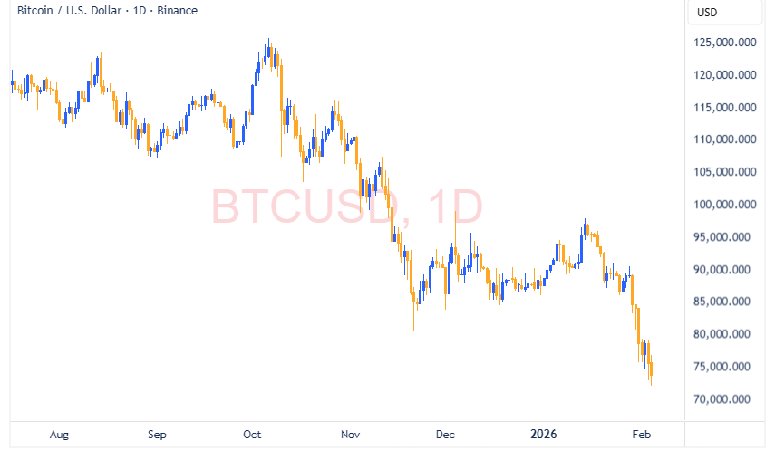 بیت کوین