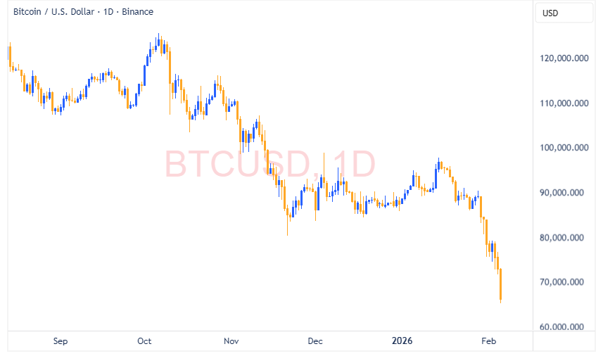 BTCUSD 2026 02 05 22 48 58