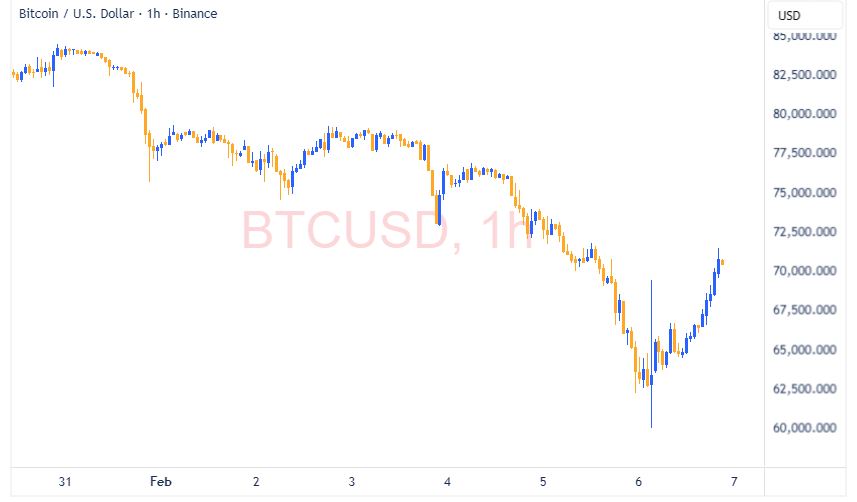 BTCUSD 2026 02 06 21 35 29 1