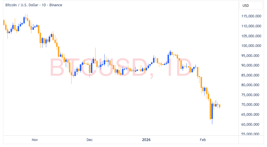 BTCUSD 2026 02 10 22 31 30