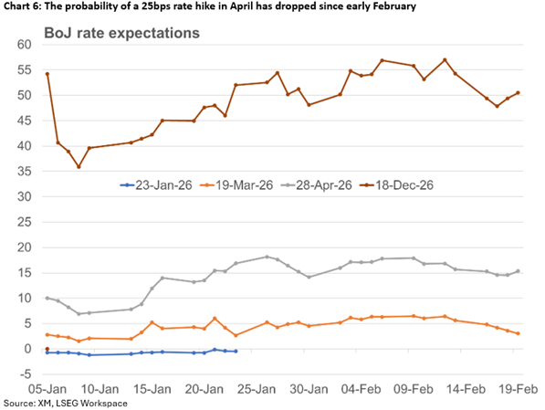 انتظارات افزایش نرخ بهره ژاپن