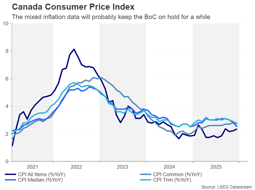 تورم کانادا