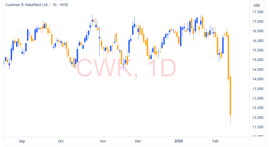 Cushman and Wakefield