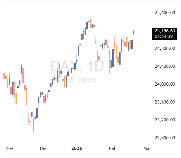 شاخص DAX آلمان