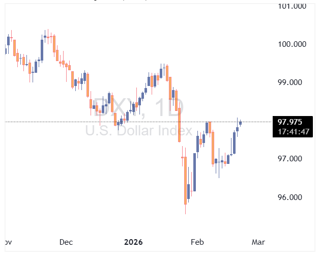 شاخص دلار امریکا