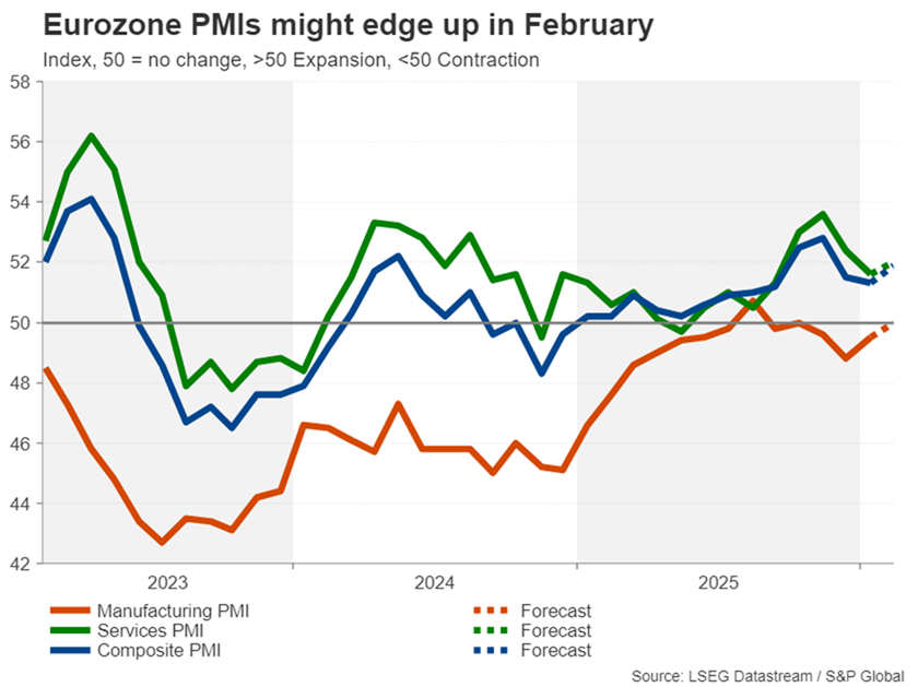 شاخص مدیران خرید اروپا