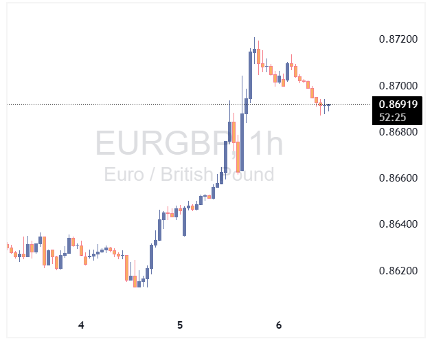 EURGBP