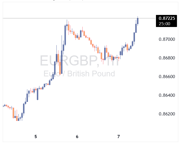 EURGBP