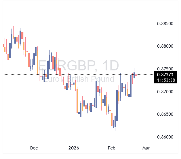 EURGBP