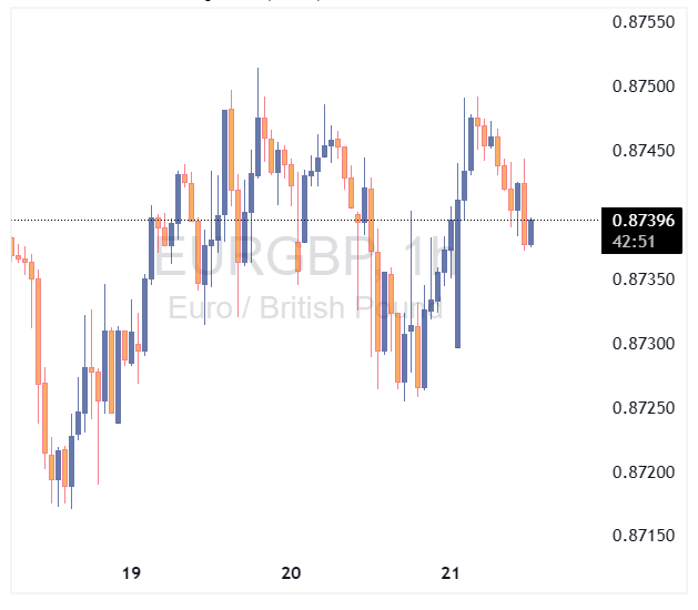 جفت ارز EURGBP