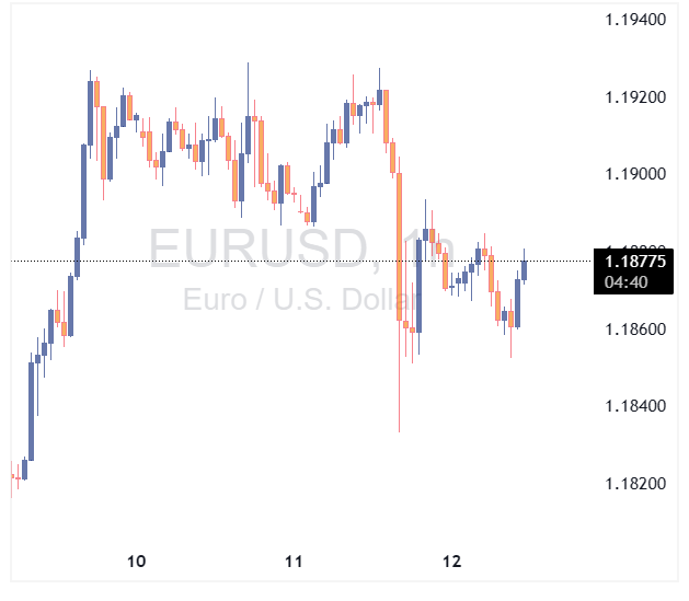 جفت ارز EURUSD