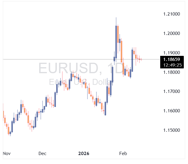 جفت ارز EURUSD