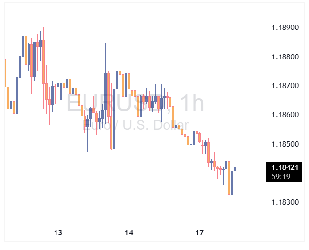 جفت ارز EURUSD