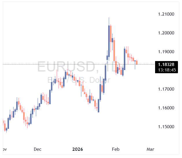 جفت ارز EURUSD