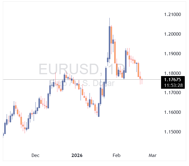 جفت ارز EURUSD