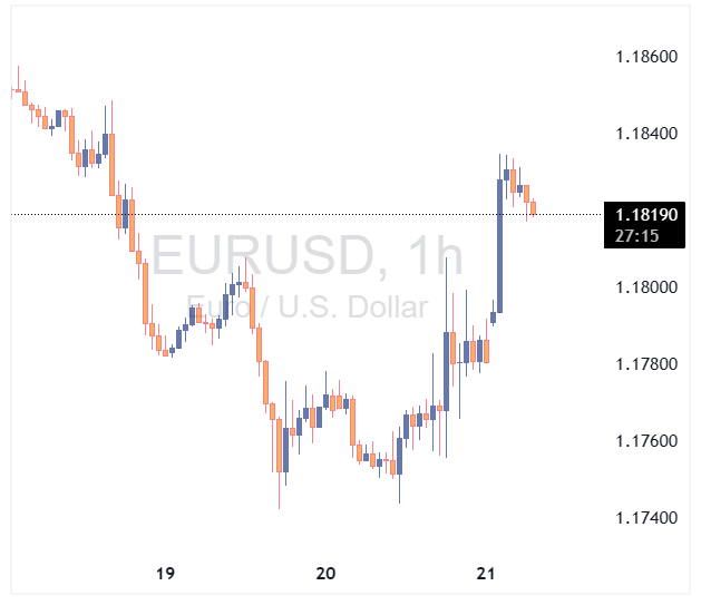 جفت ارز EURUSD