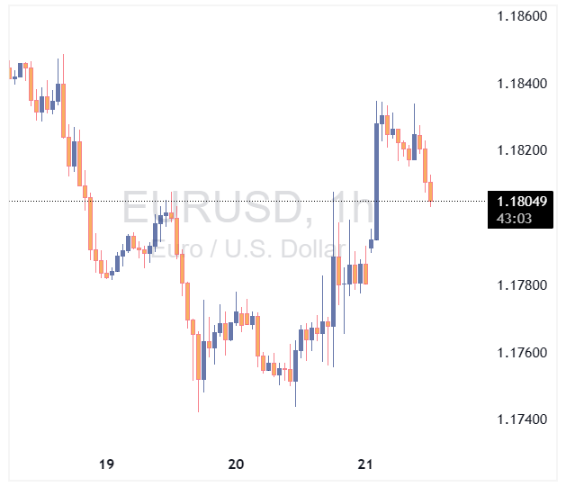 جفت ارز EURUSD