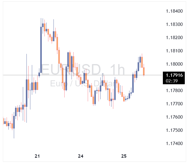 جفت ارز EURUSD