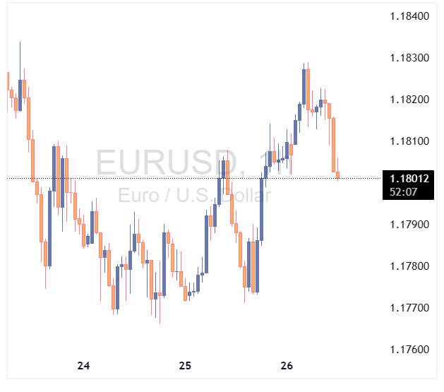EURUSD