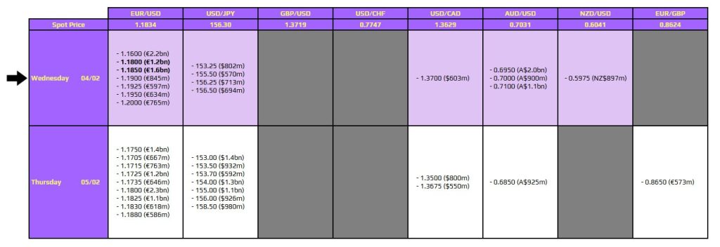 قراردادهای آپشن ۴ فوریه ۲۰۲۶
