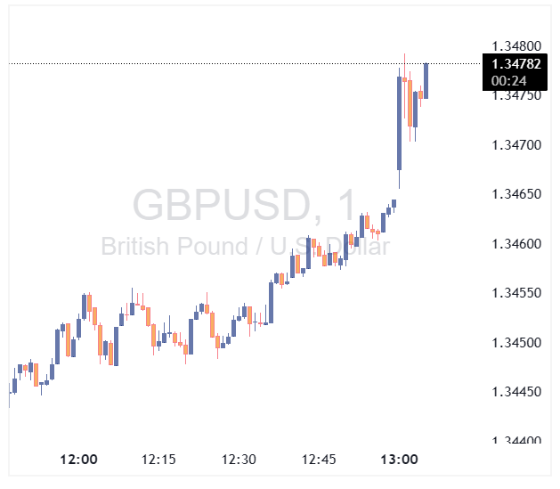 GBPUSD