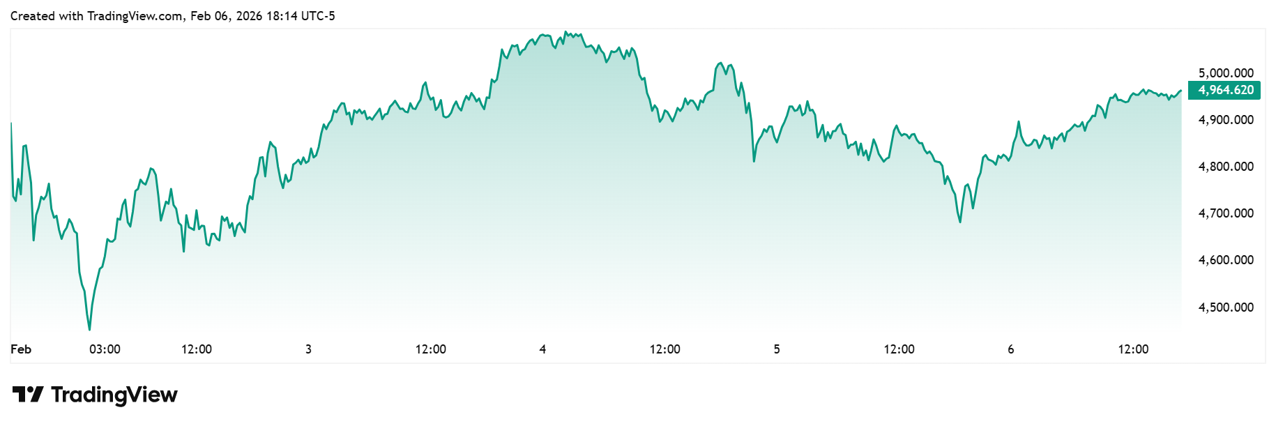 مظنه طلا در نظرسنجی طلای کیتکو