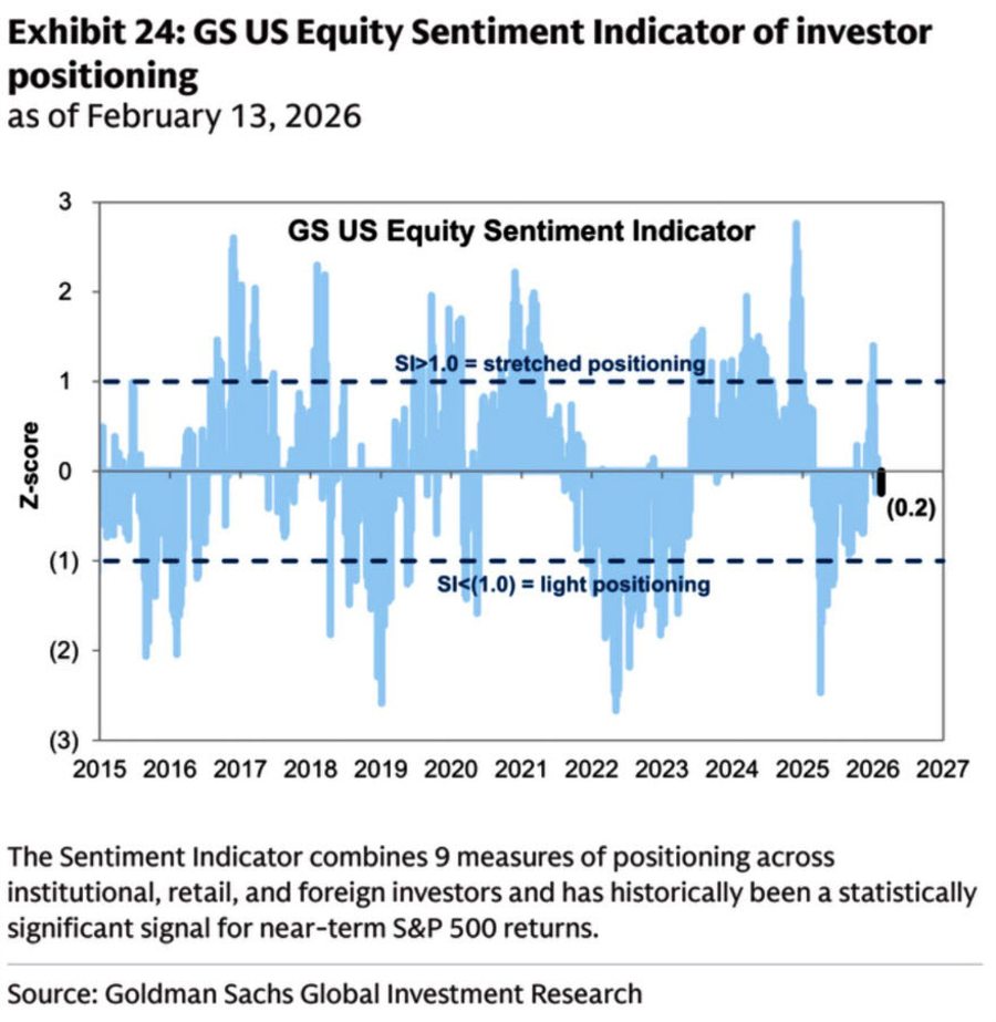 گزارش شاخص تجمیعی احساسات سرمایه‌گذاران از سوی گلدمن ساکس