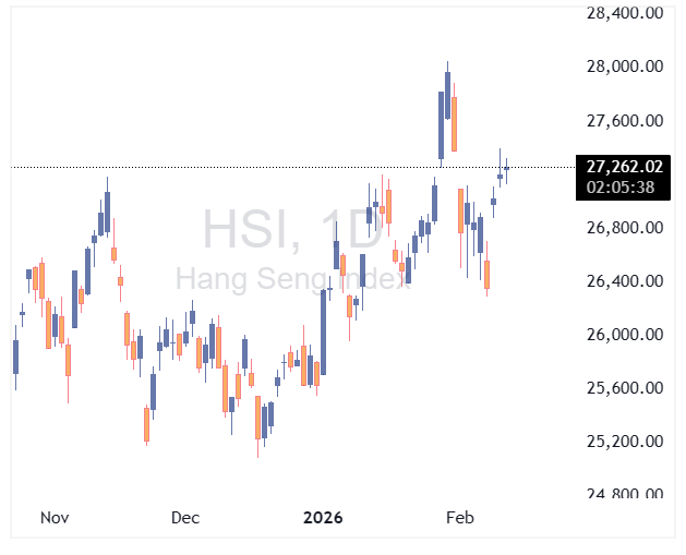 شاخص هانگ‌سنگ هنگ‌کنگ