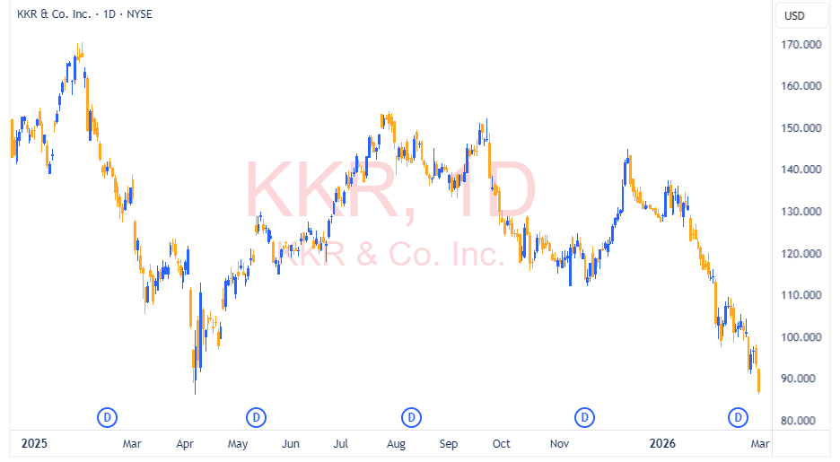 KKR 2026 02 27 22 06 57