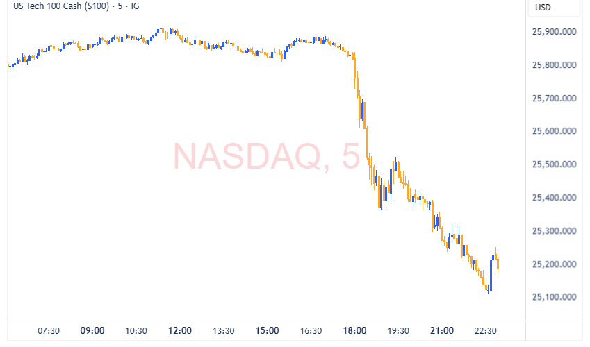 NASDAQ