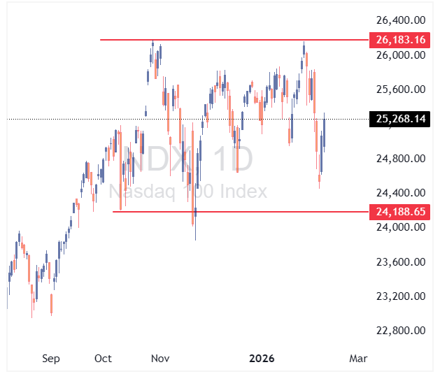 شاخص نزدک - ۱۰ فوریه ۲۰۲۶