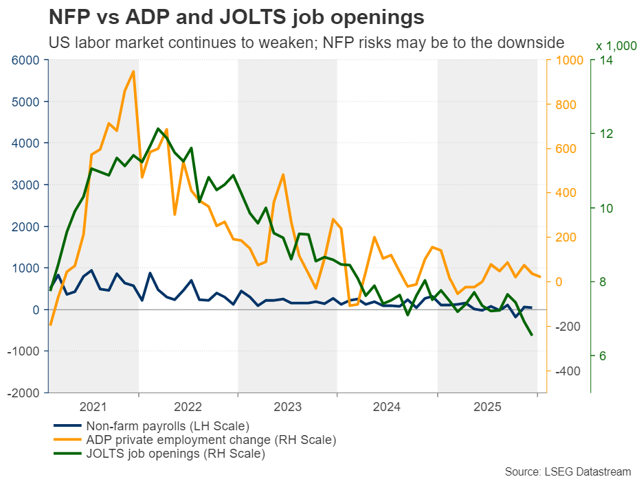 nfp در مقابل ADP