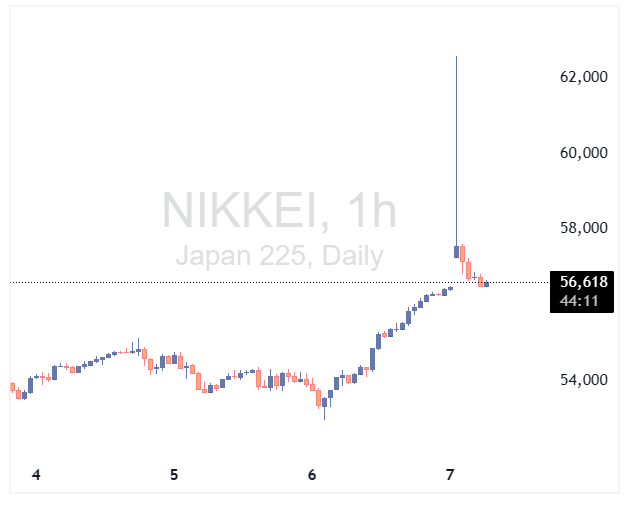 شاخص نیکی ژاپن