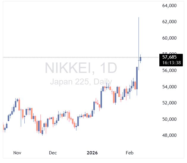 شاخص نیکی ژاپن