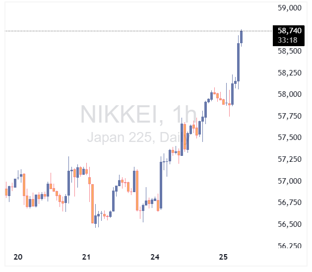 شاخص نیکی ژاپن