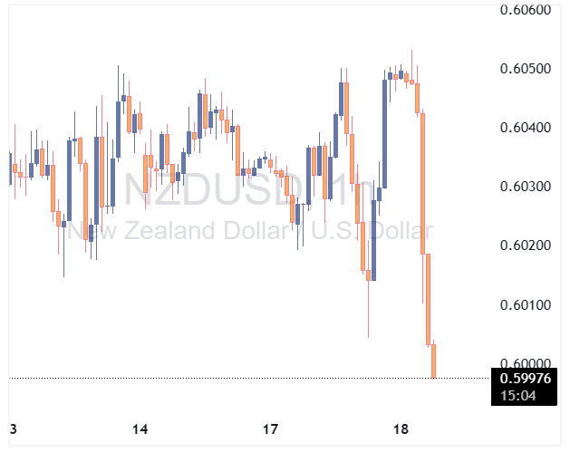 NZDUSD