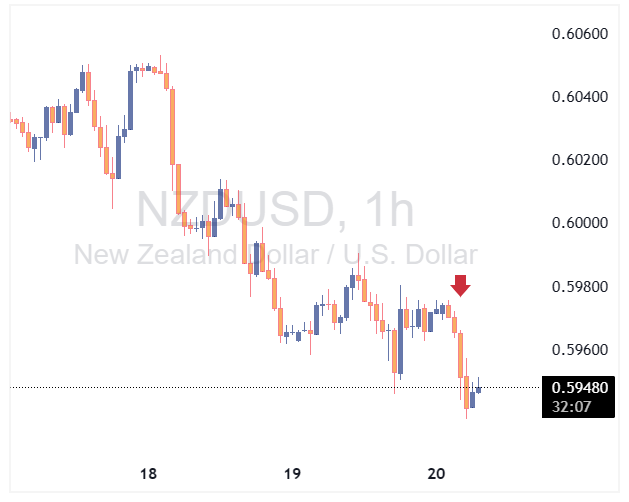 NZDUSD